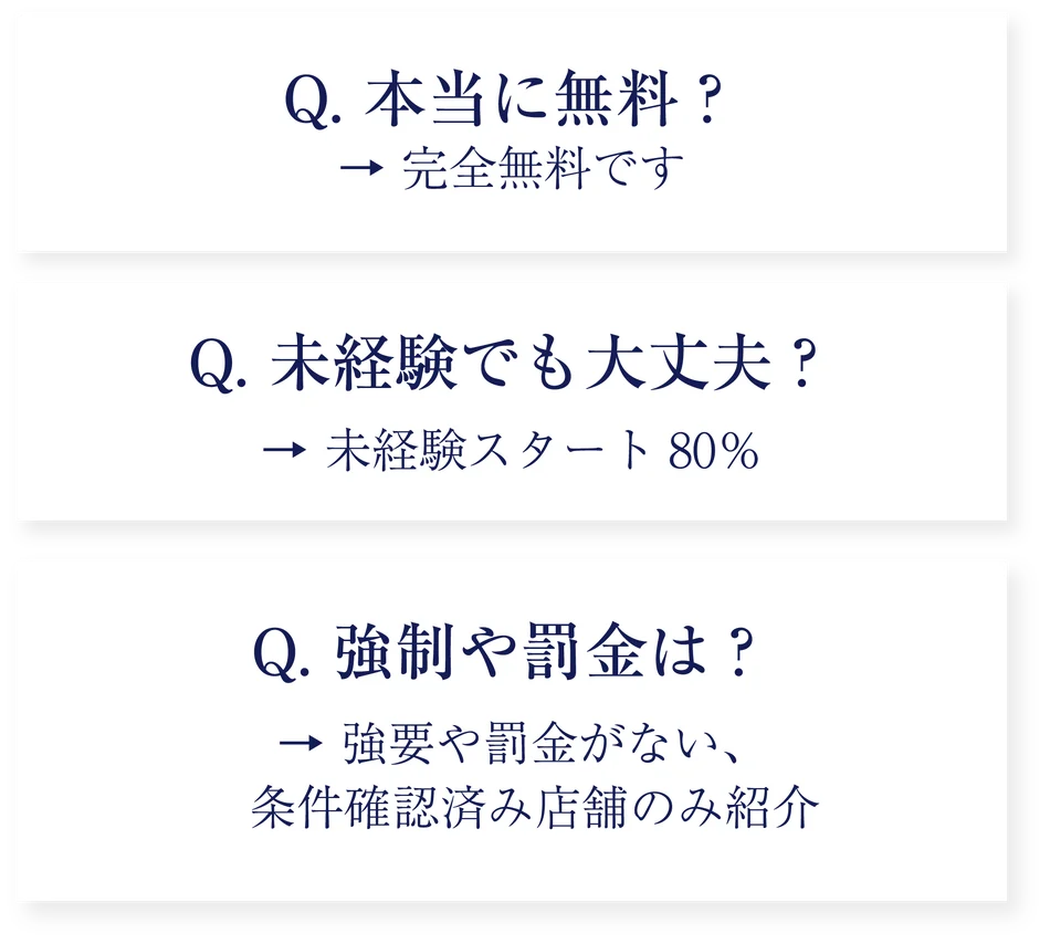 Q.本当に無料？→完全無料です。Q.未経験でも大丈夫？→未経験スタート80%。Q.強制や罰金は？→強要や罰金なし、条件確認済み店舗のみ紹介