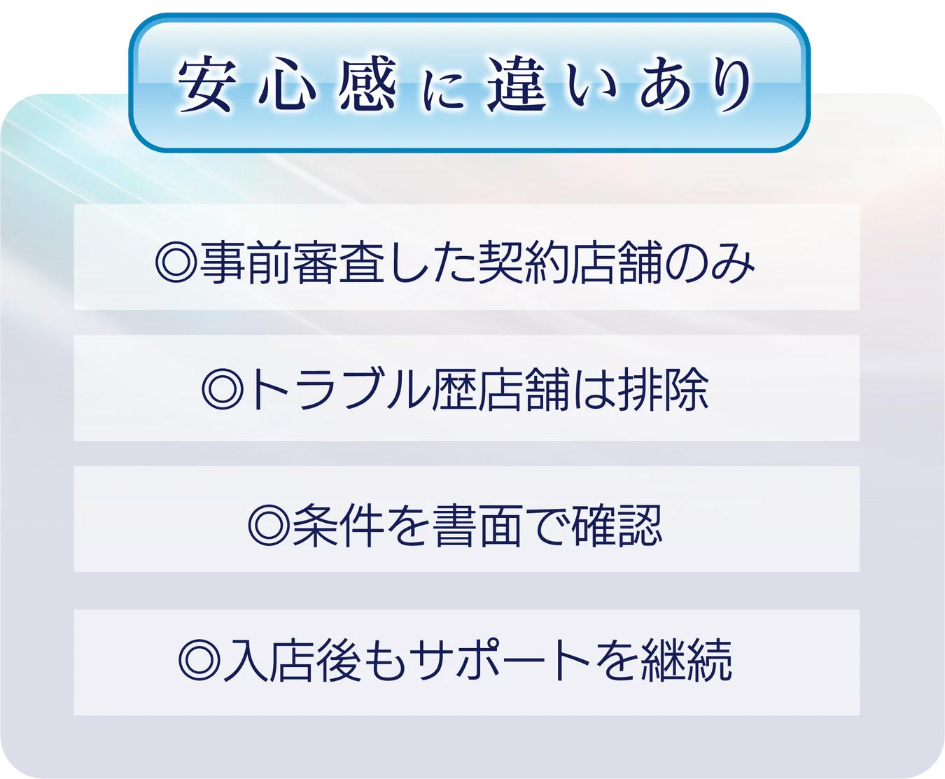 【安心感に違いあり】事前審査した契約店舗のみ／トラブル店舗は排除／条件を書面で確認／入店後もサポートを継続